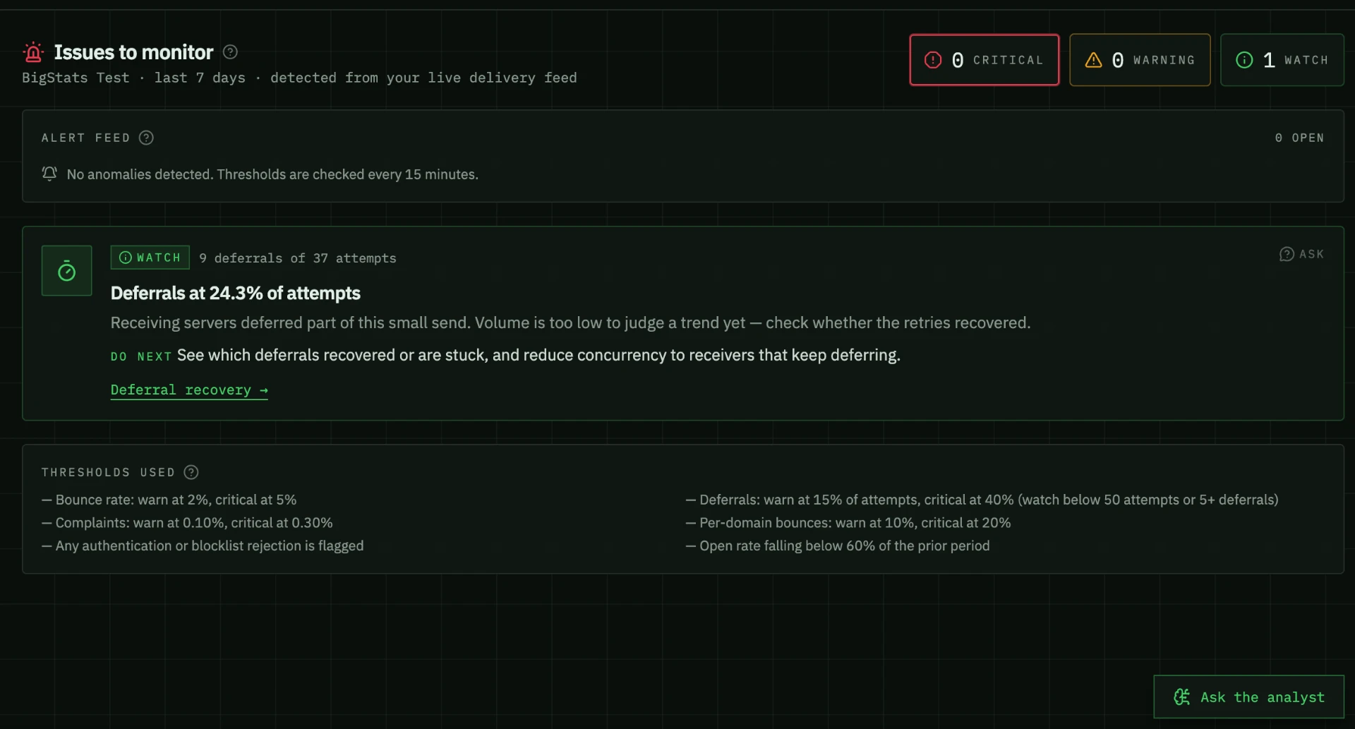 BigStats.email Issues to monitor view with alert thresholds