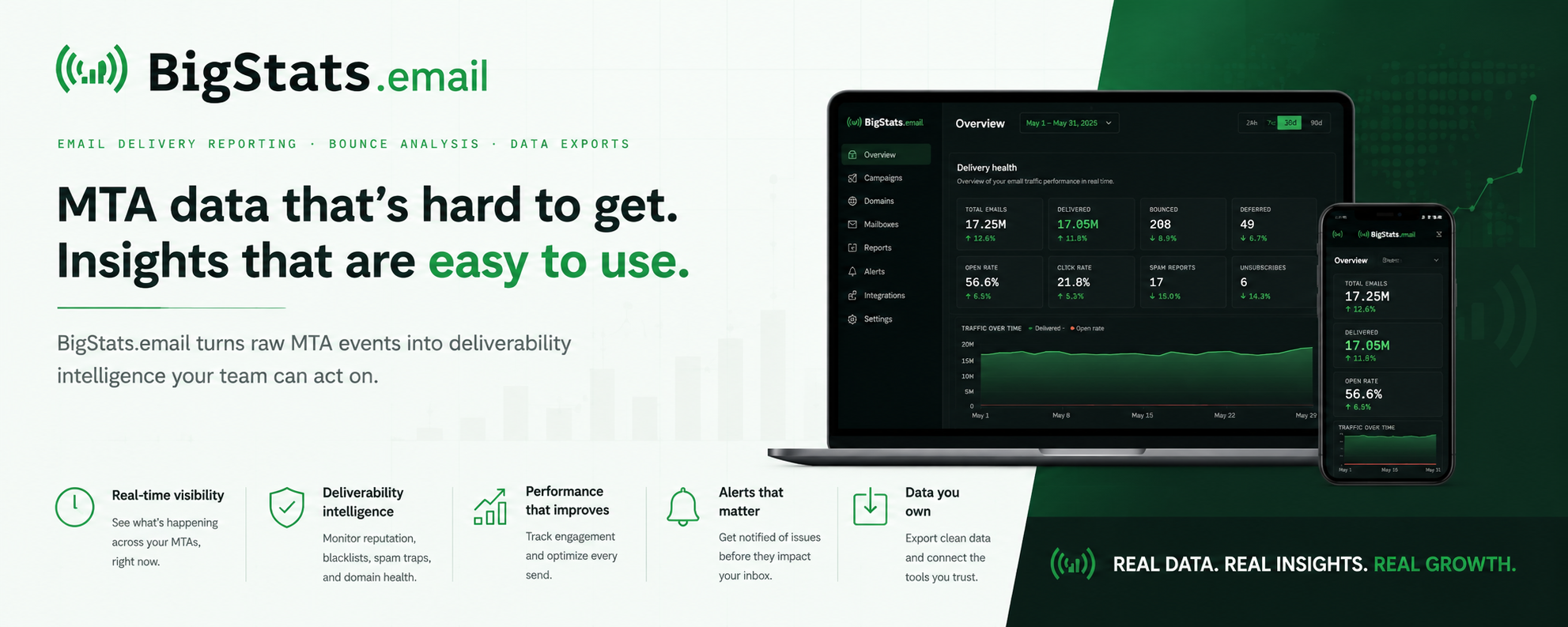 BigStats.email delivery reporting dashboard on laptop and phone